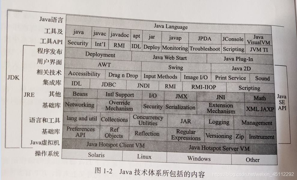 图片来自深入理解java虚拟机