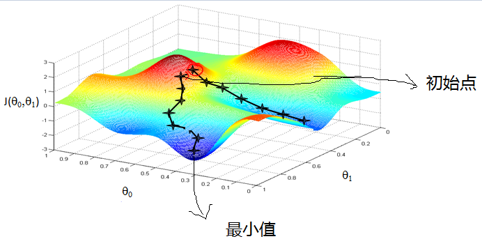 Matlab BP神经网络 用matlab库实现_matlab有神经网络的库吗-CSDN博客