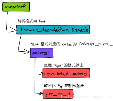 kptr_restrict_for_5.1