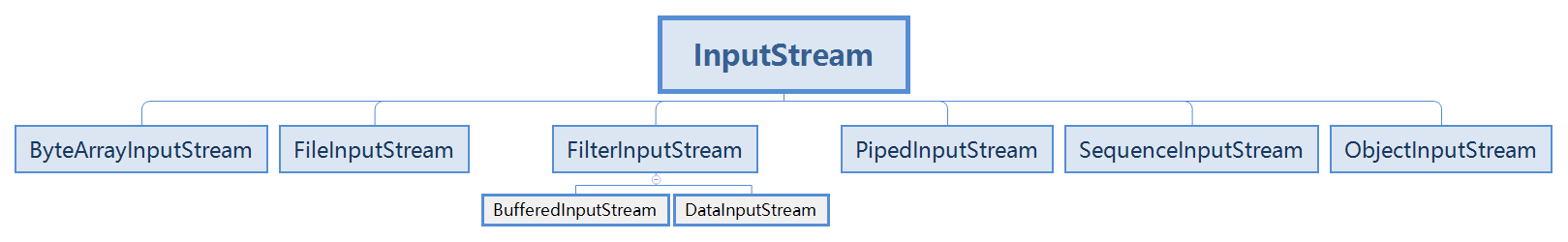 InputStream