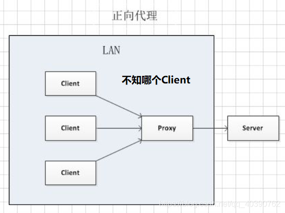 [外链图片转存失败,源站可能有防盗链机制,建议将图片保存下来直接上传(img-FWPjbq3u-1618146718309)(assets\1618035486691.png)]