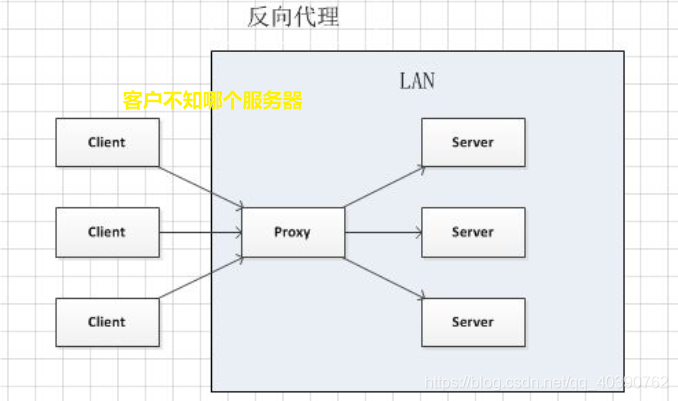 [外链图片转存失败,源站可能有防盗链机制,建议将图片保存下来直接上传(img-apuKOgZU-1618146718309)(assets\1618035497608.png)]