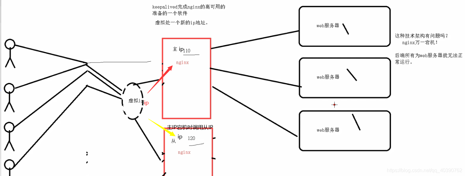 [外链图片转存失败,源站可能有防盗链机制,建议将图片保存下来直接上传(img-uevhIzDz-1618146718315)(assets/1618144388313.png)]