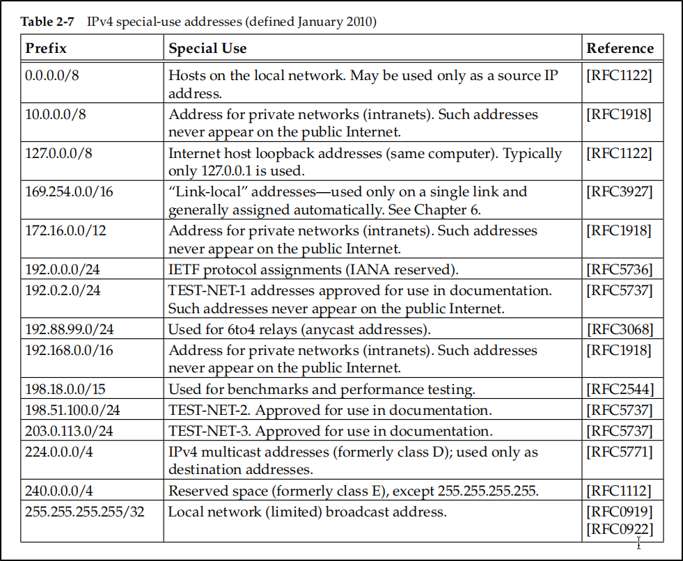 Picture from TCP/IP Illustrated Volume 1