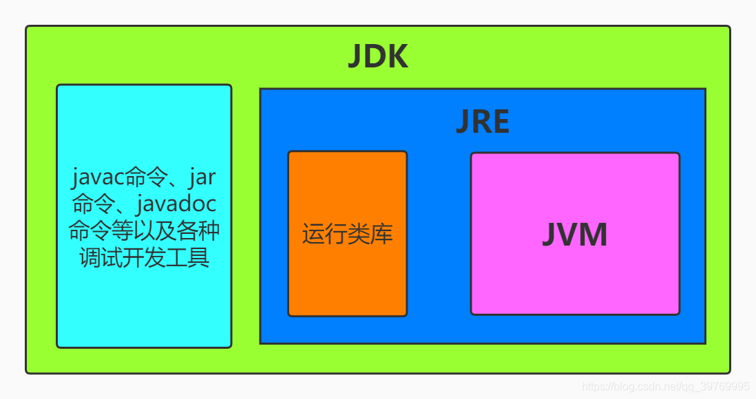 三者之间的关系