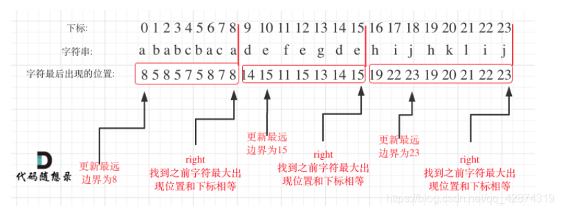 [外链图片转存失败,源站可能有防盗链机制,建议将图片保存下来直接上传(img-Yj0AL1wN-1618151780408)(C:\Users\lp\AppData\Roaming\Typora\typora-user-images\image-20210411222349626.png)]