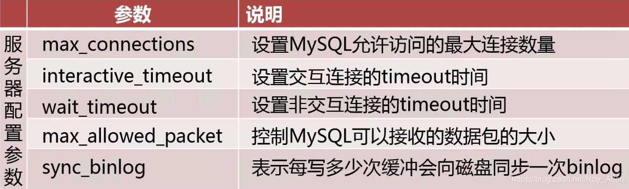 sql26