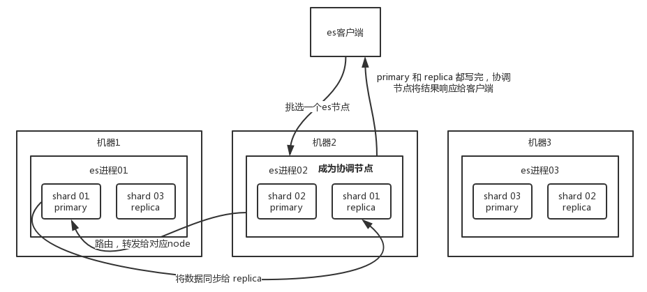 ElasticSearch搜索引擎常见面试题总结