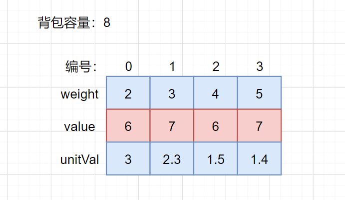 贪心策略