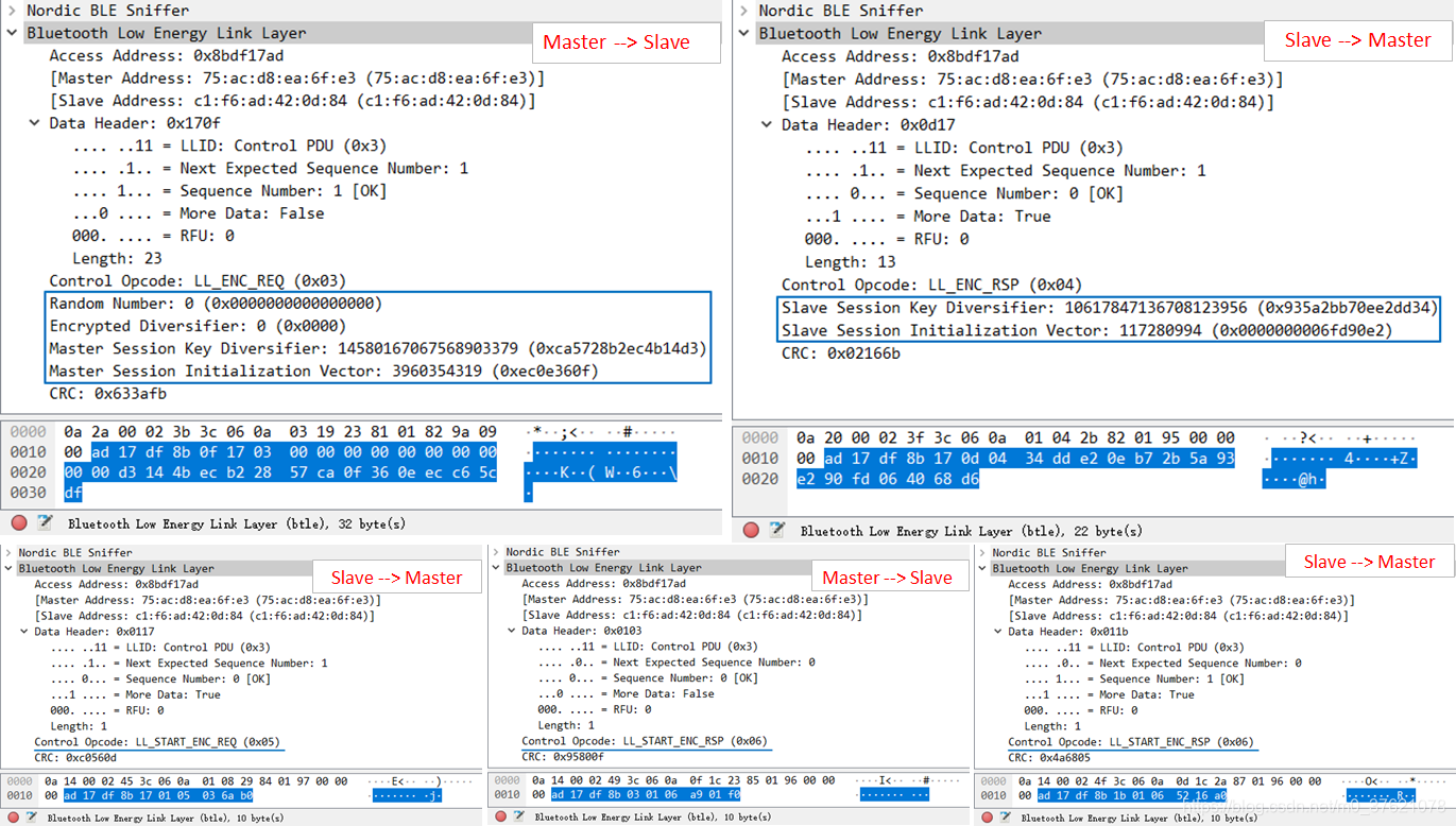 HRM LE Encryption procedure PDU