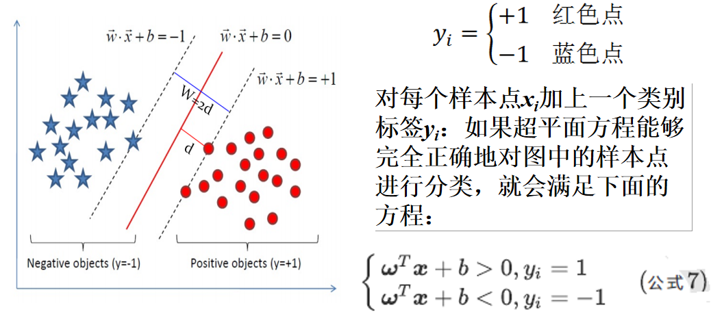 python机器学习之SVM（支持向量机）实例_svm实例-CSDN博客