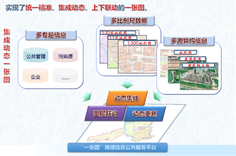 第一讲 地理信息系统概述_慧工作
