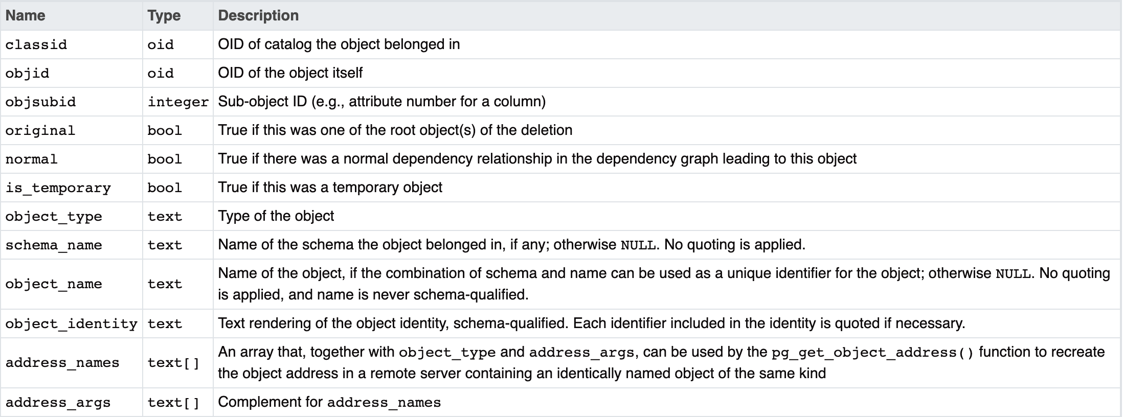 Postgres Event Trigger Ddl Command End