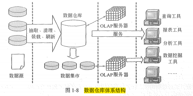 《信息系统项目管理》第一章信息化和信息系统(一)插图6 在这里插入图片描述