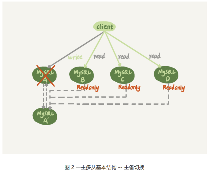 MySQL主备机制原理_mysql主备原理-CSDN博客