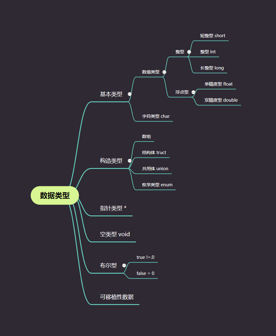C语言程序设计基础