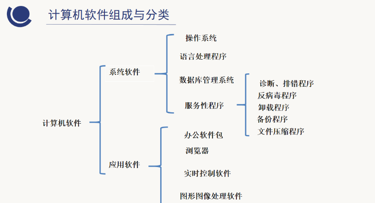 计算机组成原理