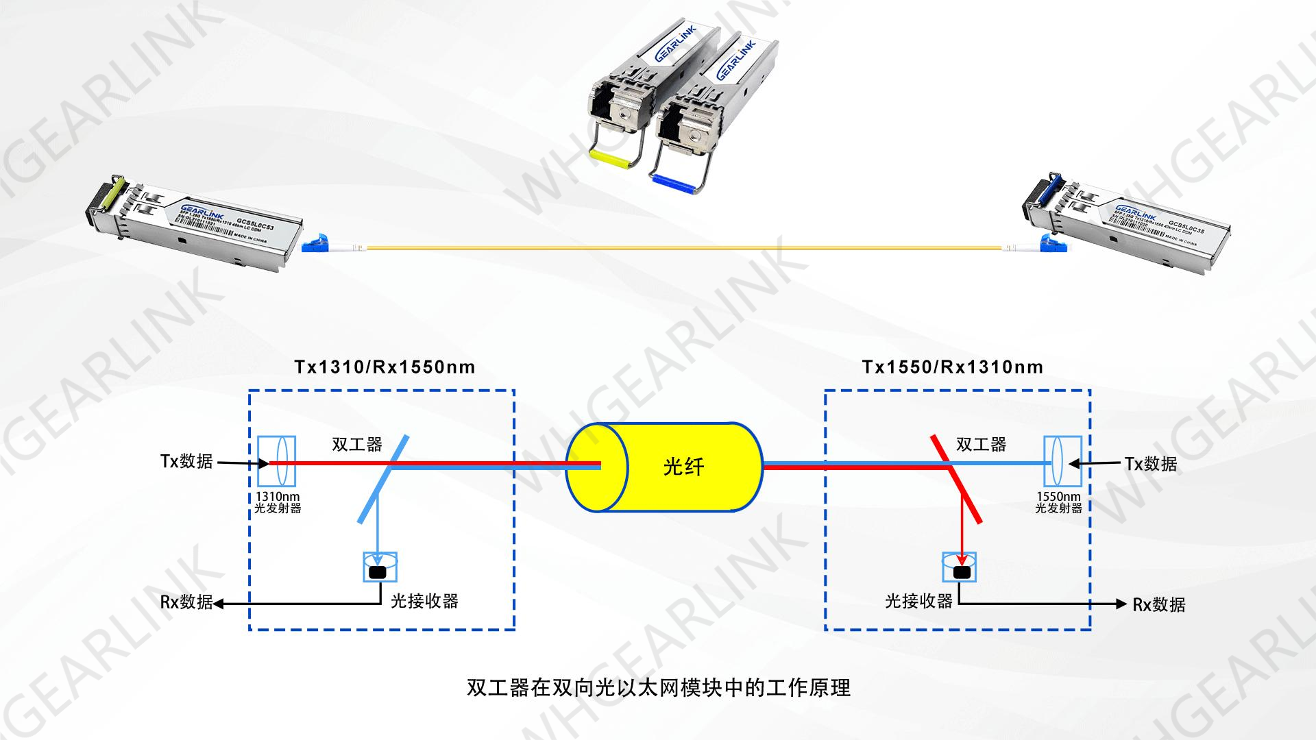什么是BIDI模块？BIDI模块是如何工作的？CSDN博客
