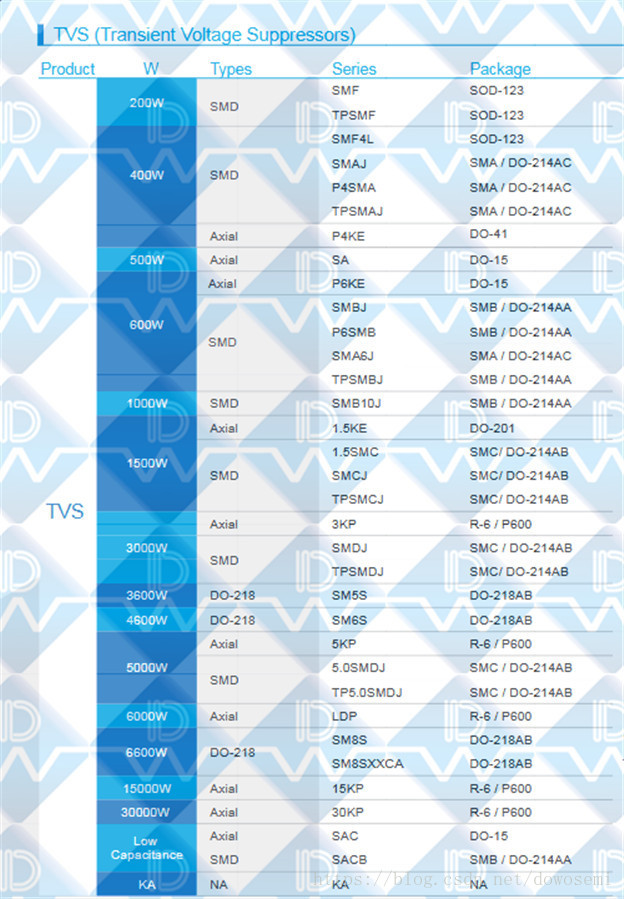 生活中常用的TVS二级管介绍