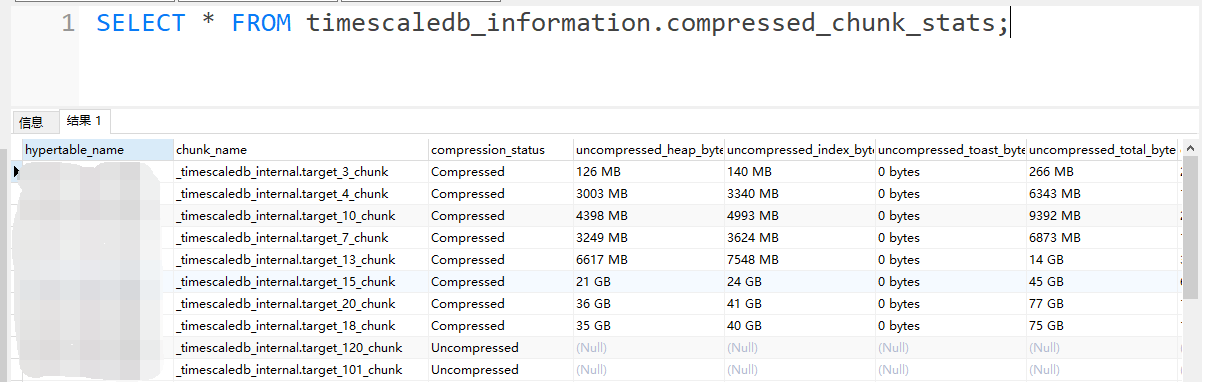 postgresql数据库 timescaledb 时序库 超级表 块的压缩（compress_chunk（）的应用）_pgsql数据库不能用 ...