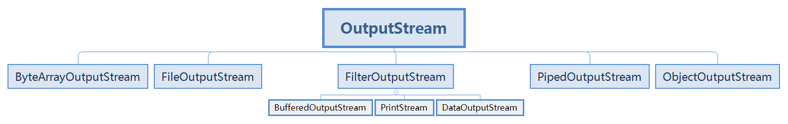 FileOutStream