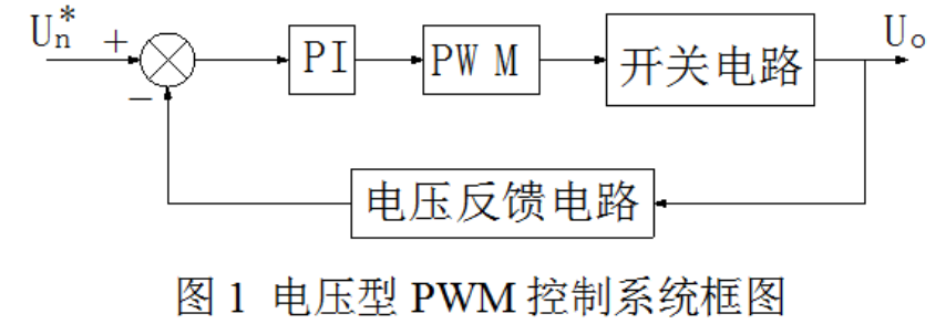 电源的控制模式