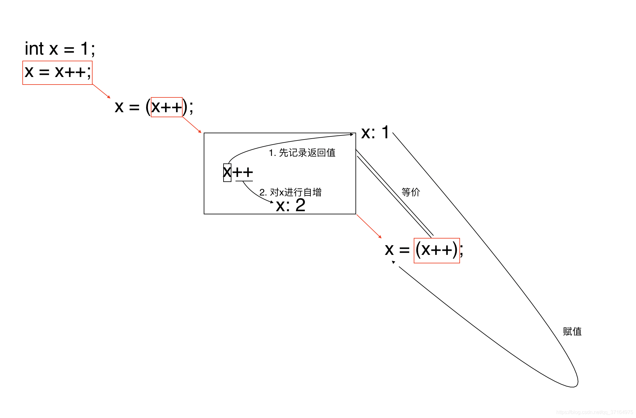 分析