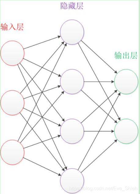 神经网络结构图