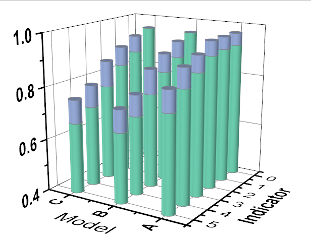 origin三维柱状图绘制