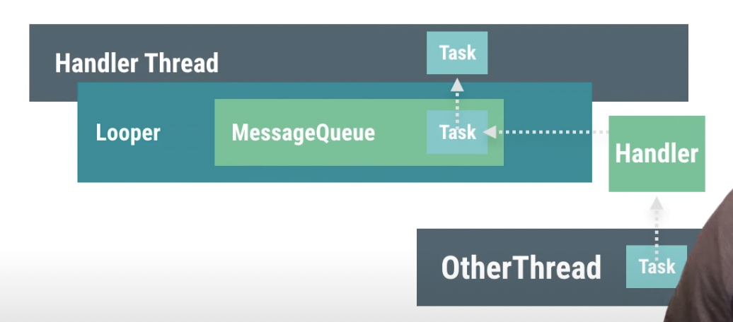 Handler support. Looper android. handler. для чего нужен класс класс handlerthread в андроид.