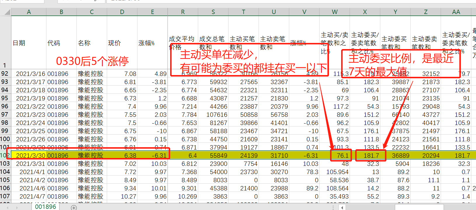 [逐笔数据分析工具分享]如何分析股票逐笔数据