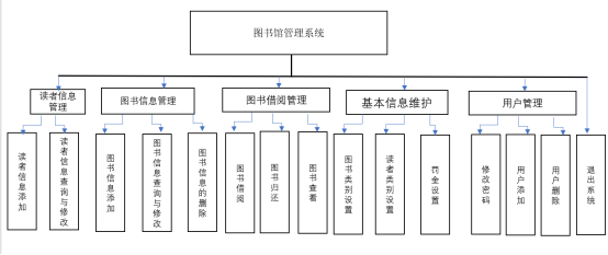 图书馆管理系统（一）