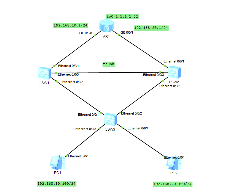 MSTP的原理以及实验_mstp中instance 10 vlan 10 100是什么意思CSDN博客