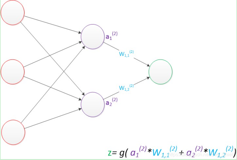 两层神经网络（输出层计算）