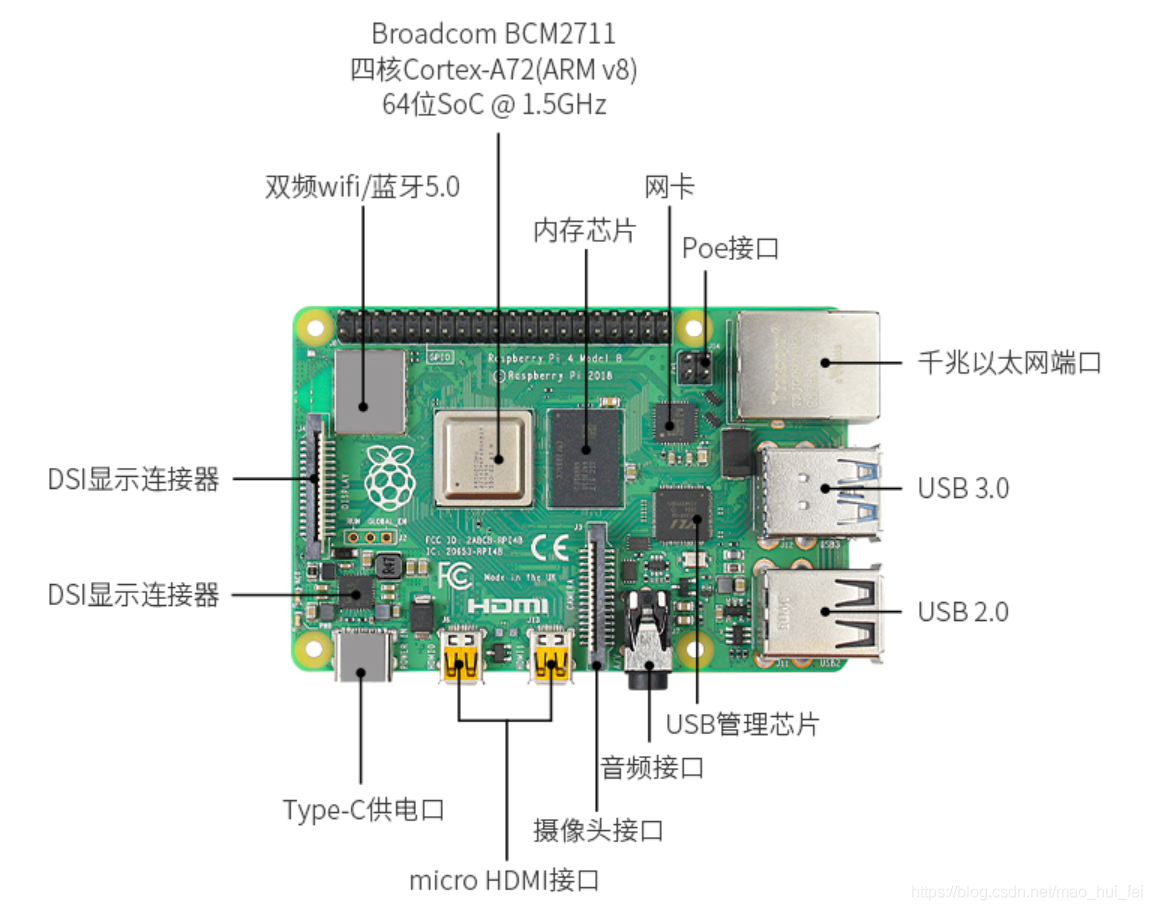 树莓派4bubuntu2010ubuntu2010preinstalleddesktoparm64raspiimg