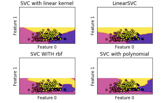 python机器学习之SVM(支持向量机)实例_svm实例-CSDN博客