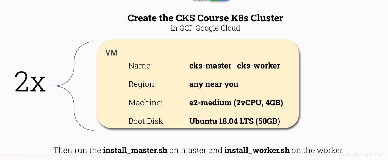 Kubernetes CKS 2021 Complete Course + Simulator笔记【1】---k8s架构介绍