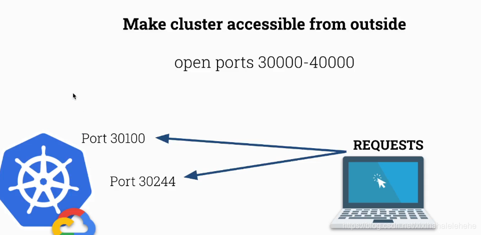 Kubernetes CKS 2021 Complete Course + Simulator笔记【1】---k8s架构介绍