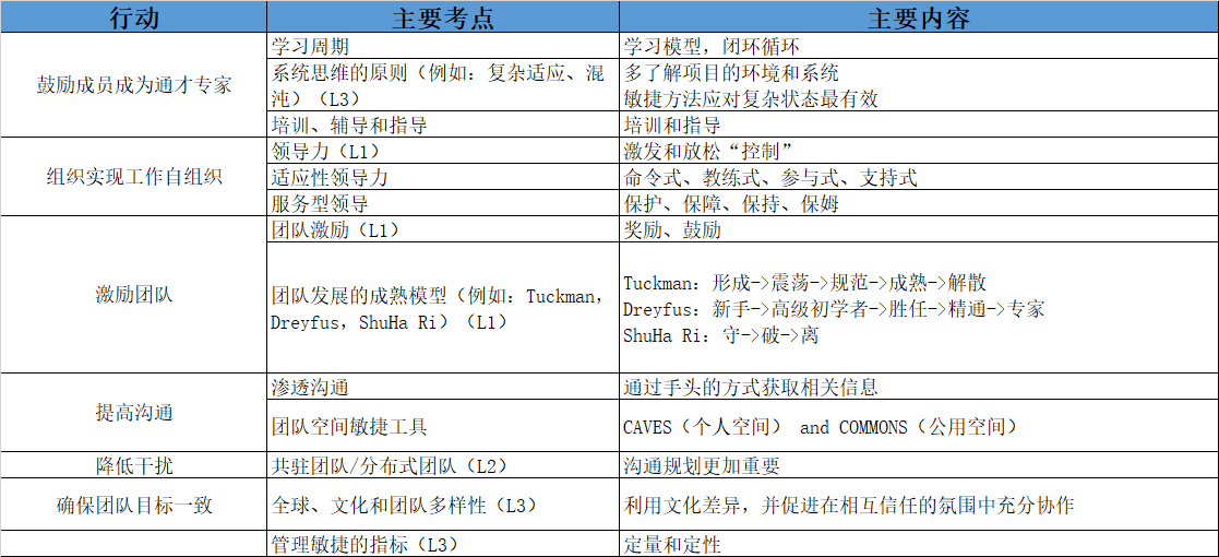 团队绩效