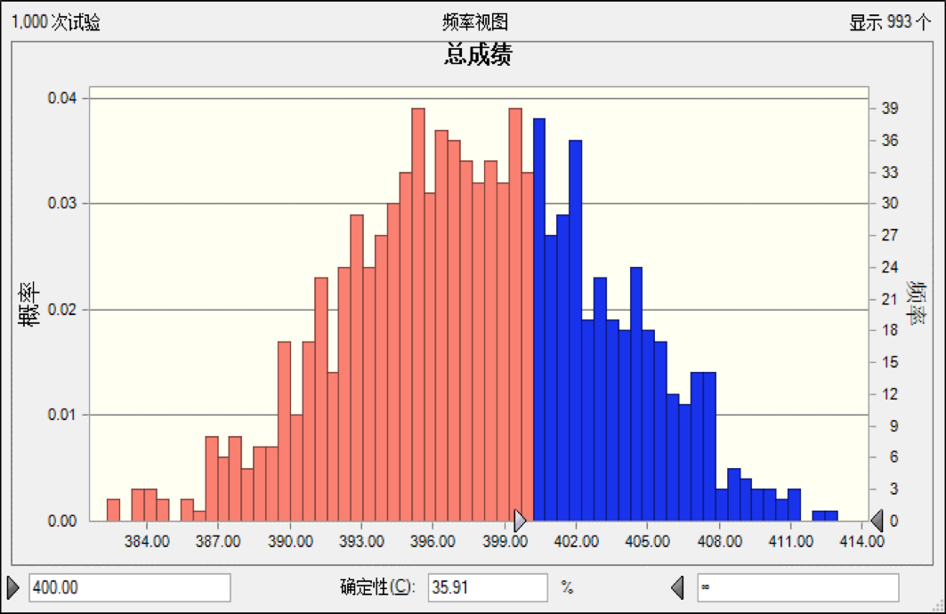 例解:目标,性能基线与性能模型的关系