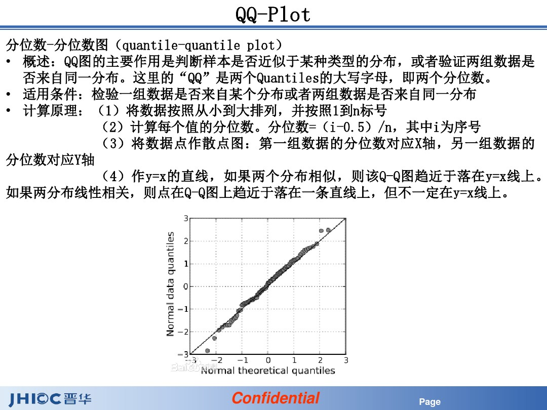 PP图和QQ图以及它们意义