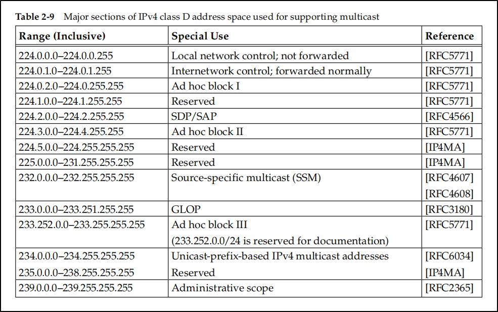 Picture from TCP/IP Illustrated Volume 1