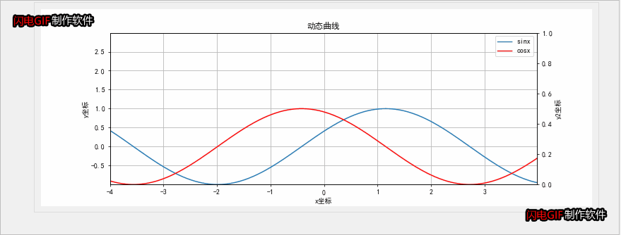 pyqt5matplotlib绘制动态双y轴曲线
