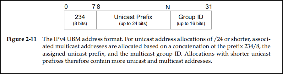 Picture from TCP/IP Illustrated Volume 1