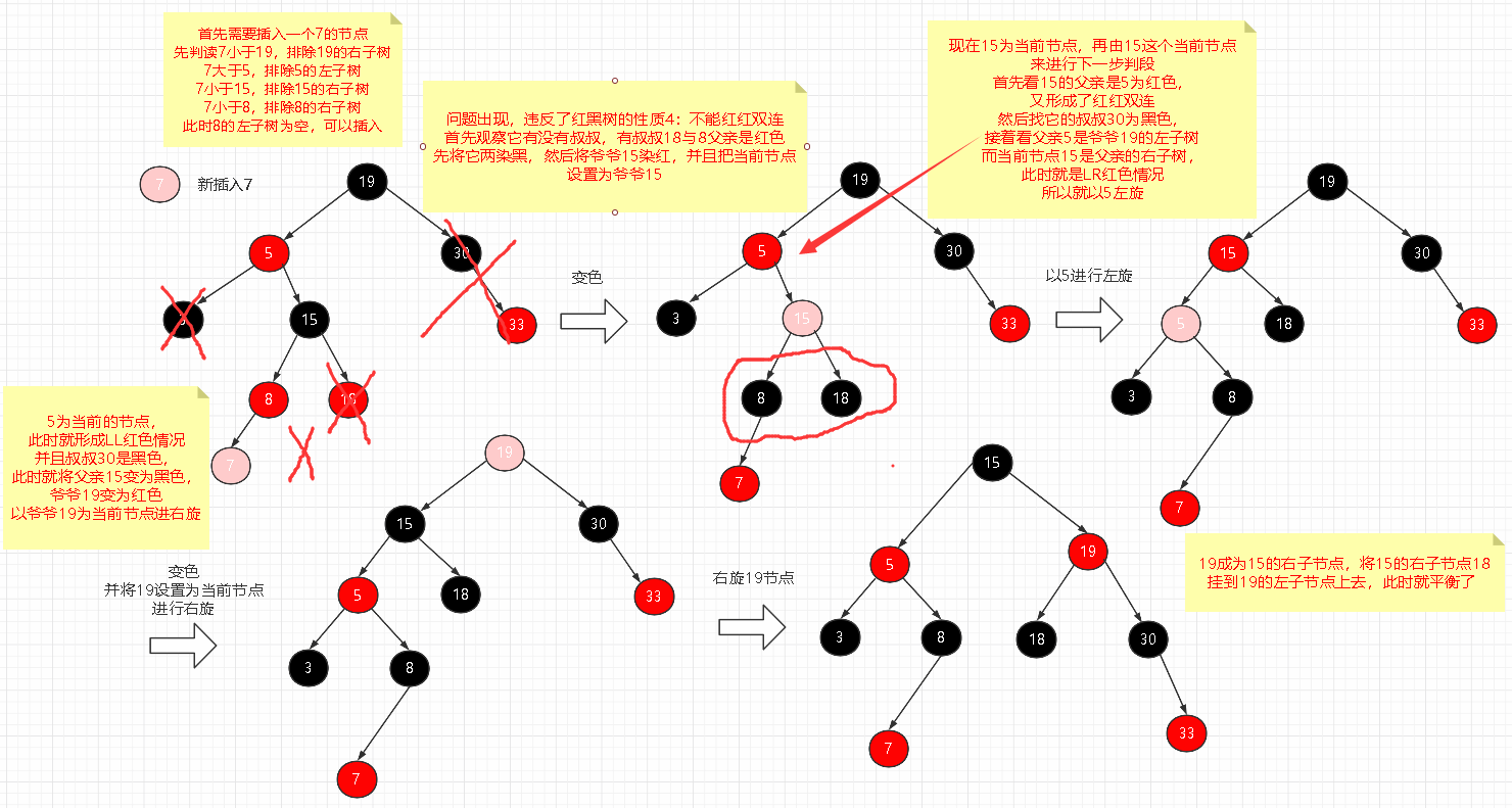 最详细的对红黑树性质理解