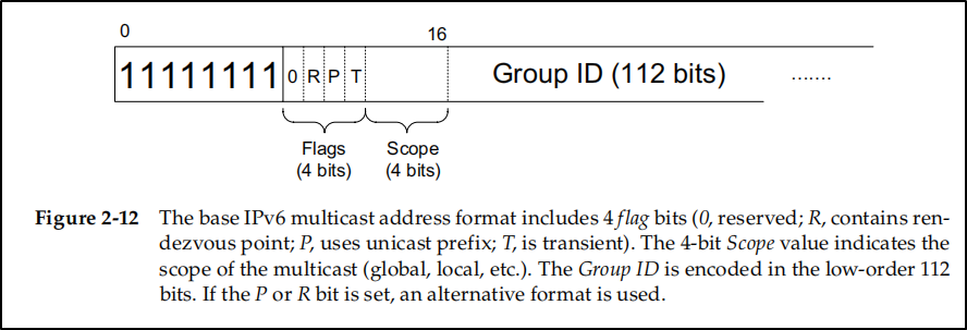 Picture from TCP/IP Illustrated Volume 1