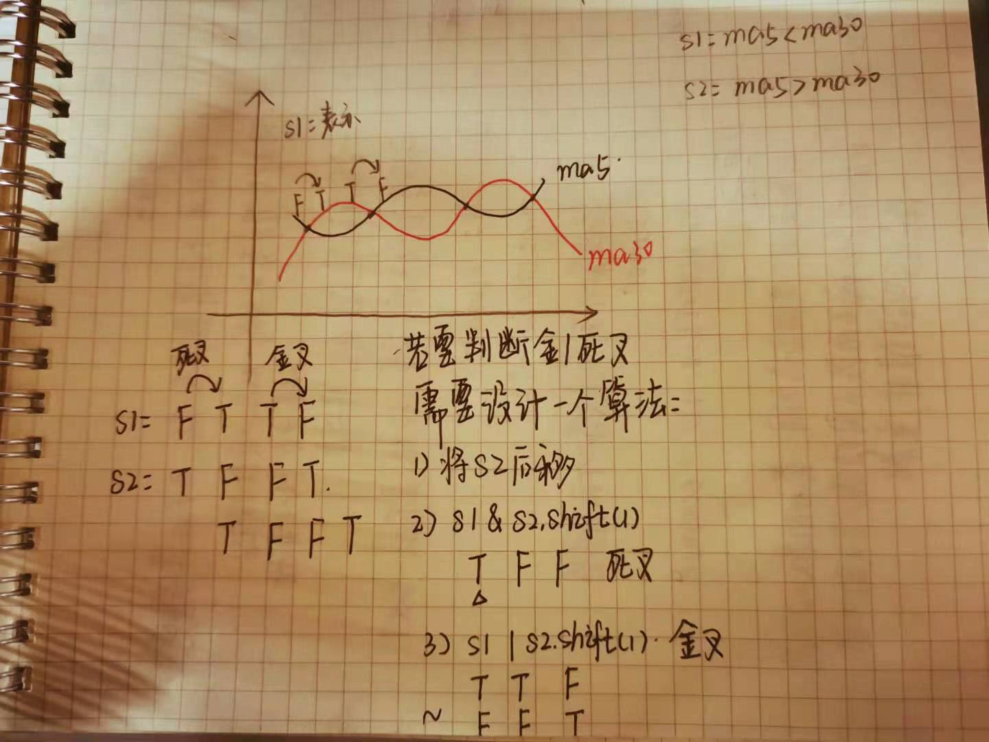 Python进行股票分析