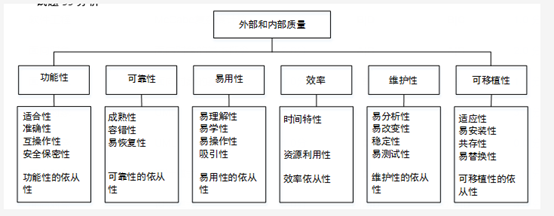 软件设计师总结的知识点---对比真题总结的