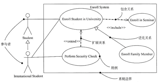 软件设计师总结的知识点---对比真题总结的