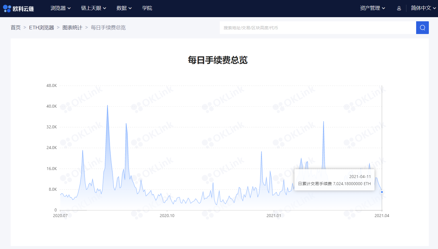 watermark,type_ZmFuZ3poZW5naGVpdGk,shadow_10,text_aHR0cHM6Ly9ibG9nLmNzZG4ubmV0L09LTGlua19vZmZpY2lhbA,size_16,color_FFFFFF,t_70